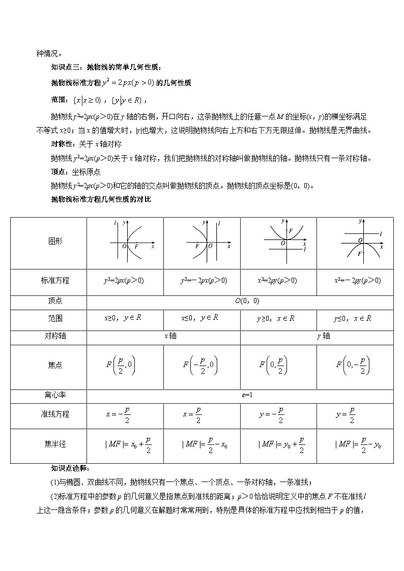 第15讲 抛物线（七大题型）-2024年高中数学新高二暑期衔接讲义02