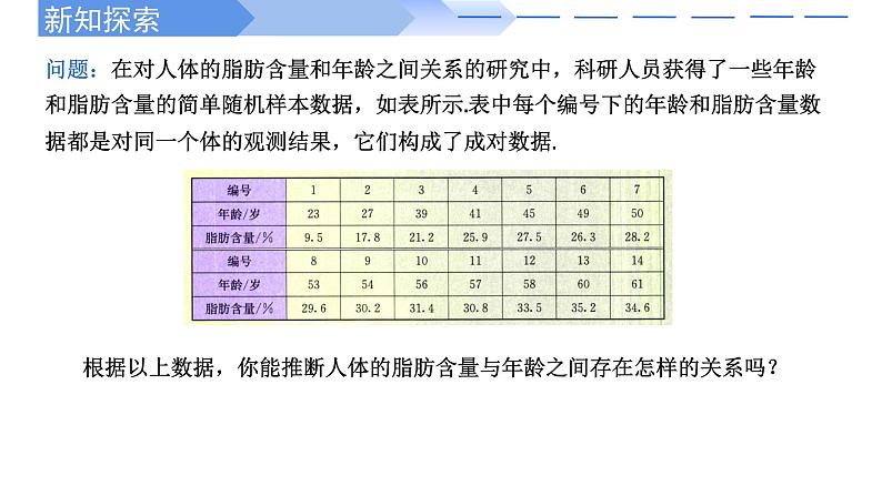2024-2025 学年高中数学人教A版选择性必修三8.1.1 变量的相关关系PPT第6页