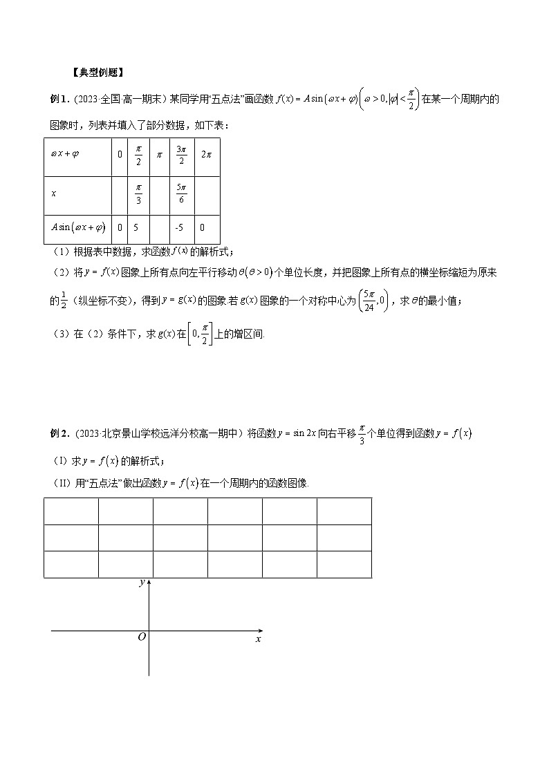 人教A版高一数学上学期期中期末必考题型归纳及过关测试专题19三角函数伸缩变换及其应用(原卷版+解析)02