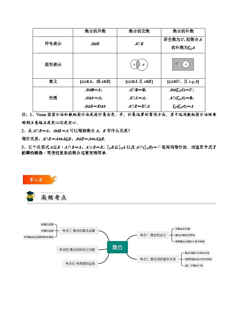 2024年高考数学一轮复习满分攻略(新高考地区专用)考点01集合(精讲)(原卷版+解析)第2页