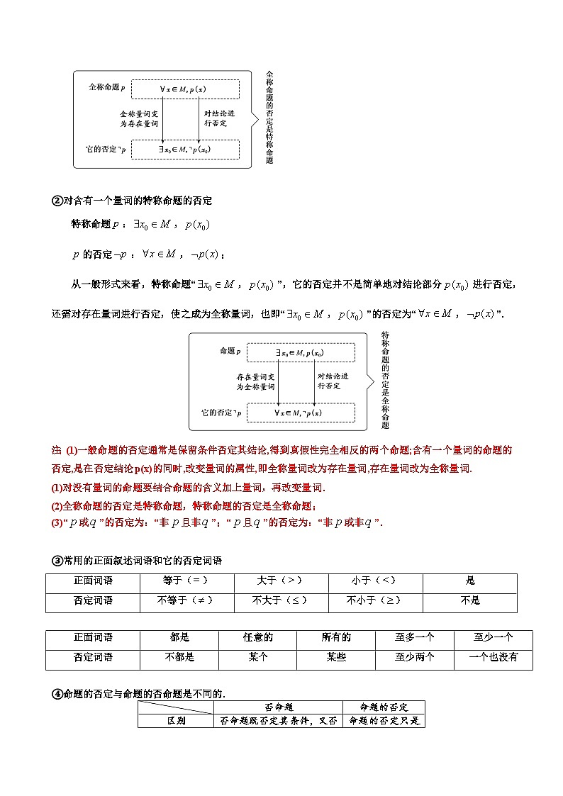 2024年高考数学一轮复习满分攻略(新高考地区专用)考点02逻辑用语与充分、必要条件(精讲)(原卷版+解析)第3页