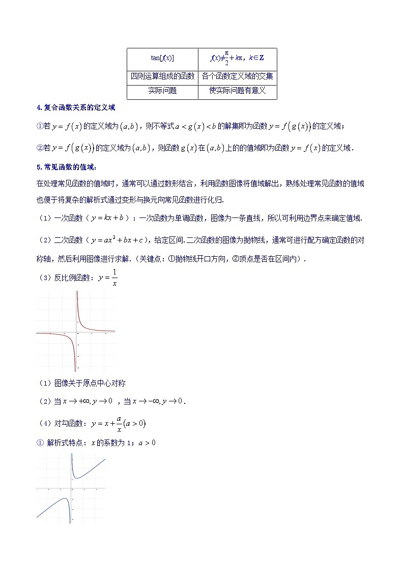 高考数学命题热点聚焦与扩展(通用版)专题06函数的定义域、值域【原卷版+解析】02