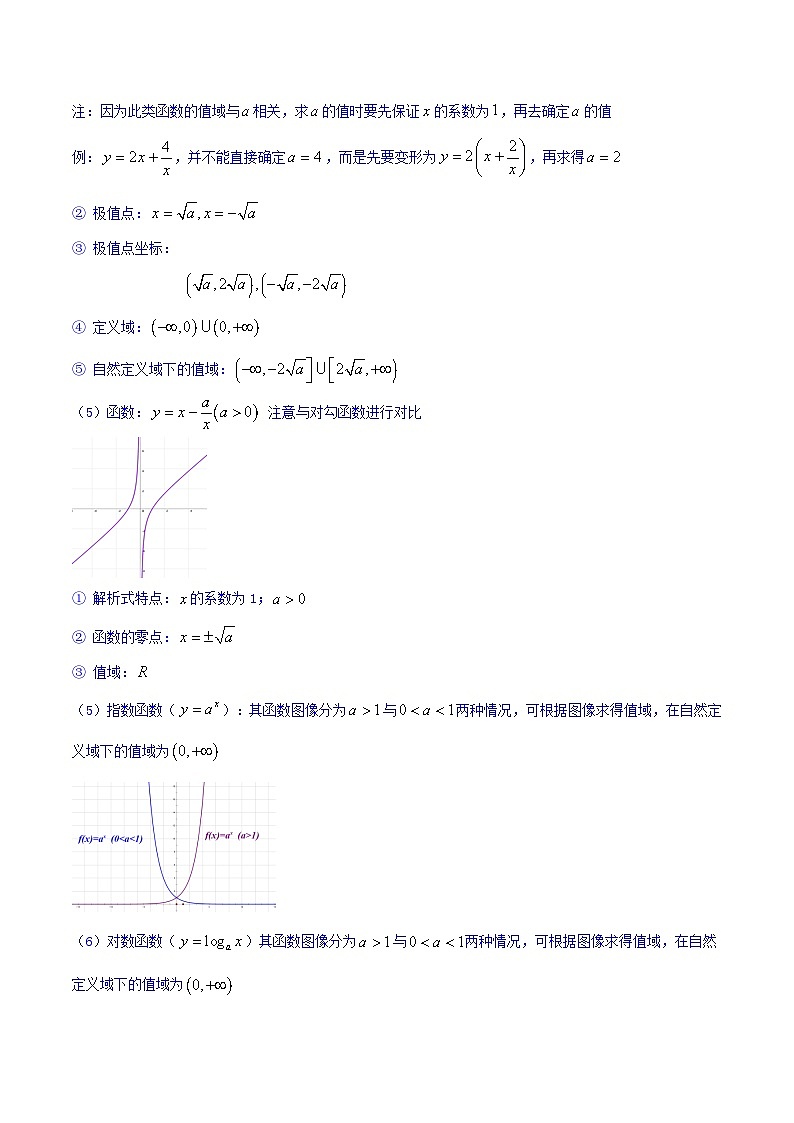 高考数学命题热点聚焦与扩展(通用版)专题06函数的定义域、值域【原卷版+解析】03