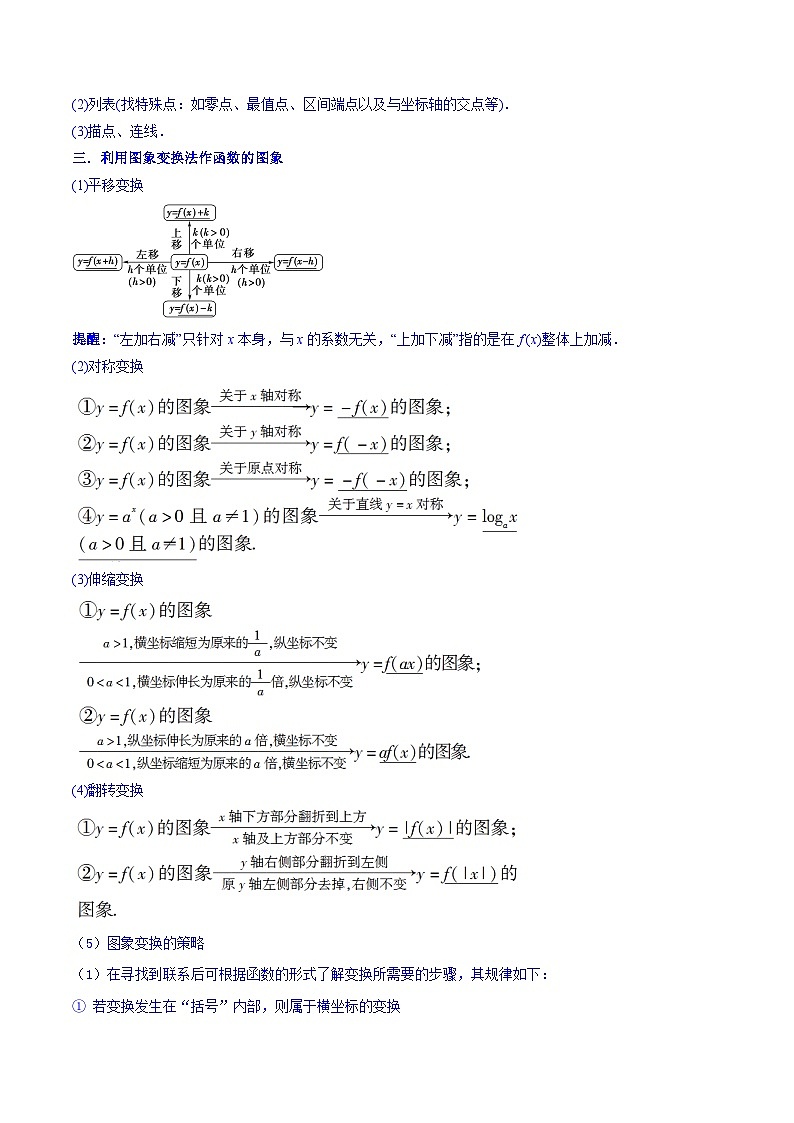高考数学命题热点聚焦与扩展(通用版)专题08函数的图象【原卷版+解析】02