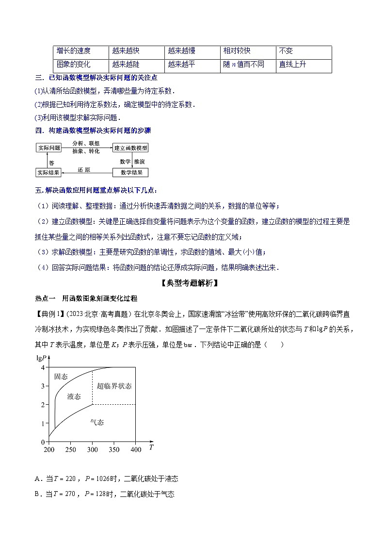 高考数学命题热点聚焦与扩展(通用版)专题09常见函数模型应用【原卷版+解析】第2页