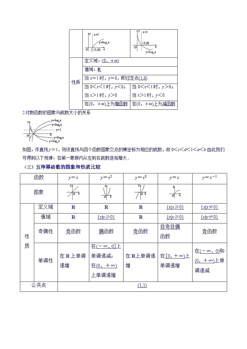 高考数学命题热点聚焦与扩展(通用版)专题10函数值大小比较【原卷版+解析】02