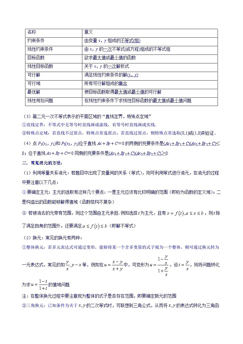 高考数学命题热点聚焦与扩展(通用版)专题18多角度破解多变元范围问题【原卷版+解析】第2页