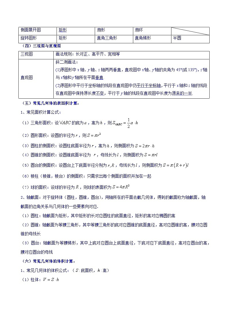 高考数学命题热点聚焦与扩展(通用版)专题29几何体的面积与体积【原卷版+解析】02