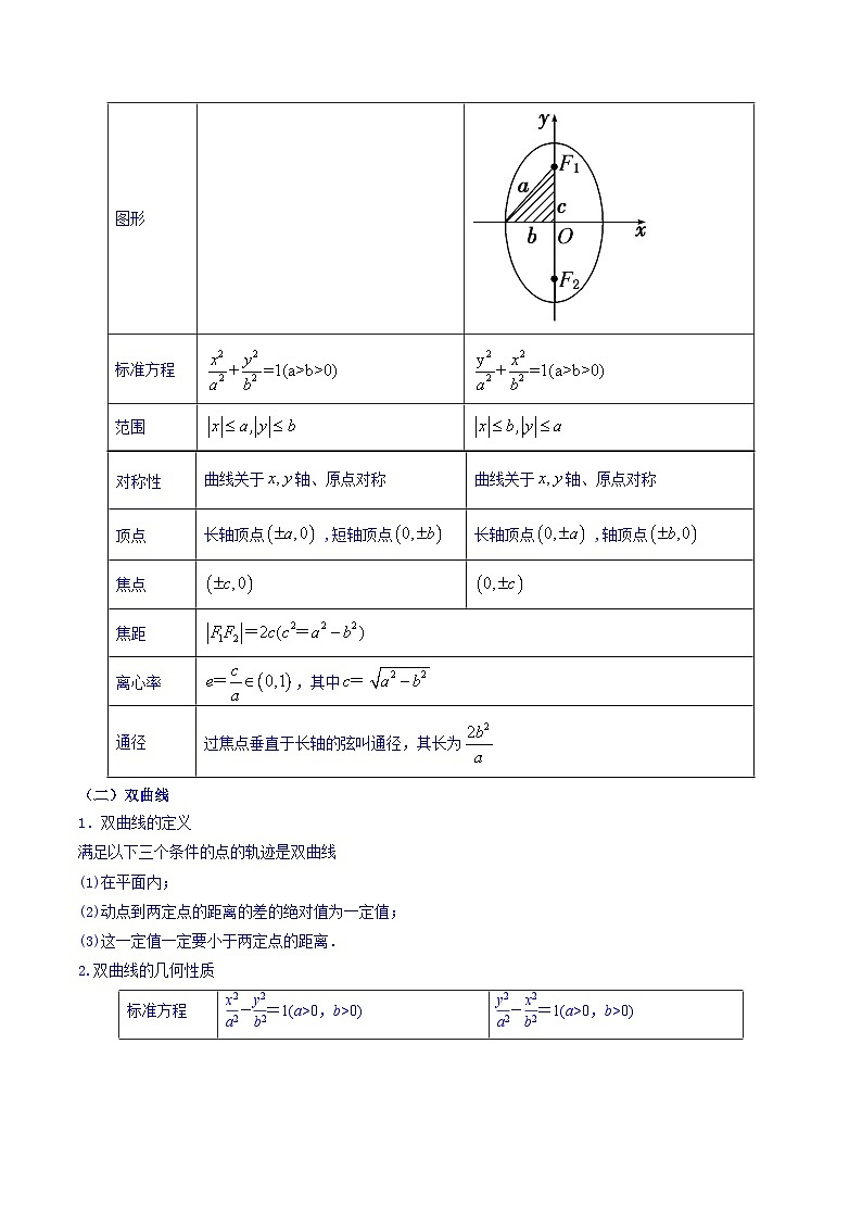 高考数学命题热点聚焦与扩展(通用版)专题33圆锥曲线的几何性质【原卷版+解析】02