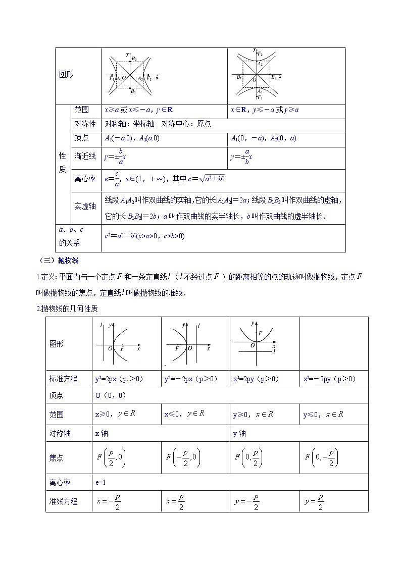 高考数学命题热点聚焦与扩展(通用版)专题33圆锥曲线的几何性质【原卷版+解析】03