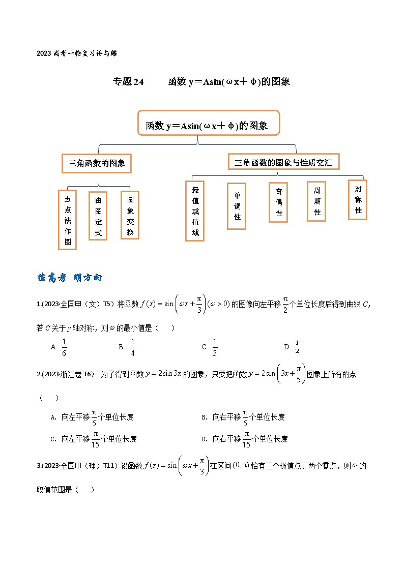 高考数学一轮复习题型讲解+专题训练(新高考专用)专题24函数y＝Asin(ωx＋φ)的图象(原卷版+解析)01