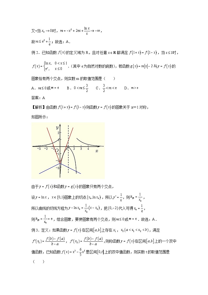 高考数学微专题集专题3：函数的零点问题(原卷版+解析)第2页