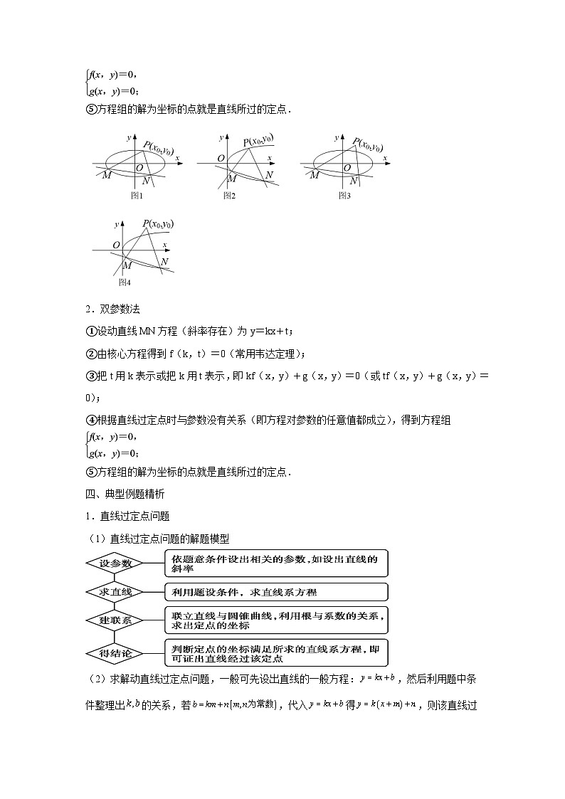 高考数学微专题集专题22圆锥曲线中的定点、定值、定直线问题微点1圆锥曲线中的定点问题(原卷版+解析)第2页
