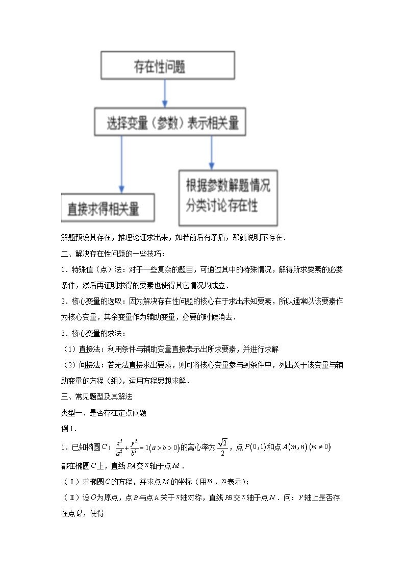 高考数学微专题集专题24圆锥曲线中的存在性、探索性问题微点1圆锥曲线中的存在性问题(原卷版+解析)第2页