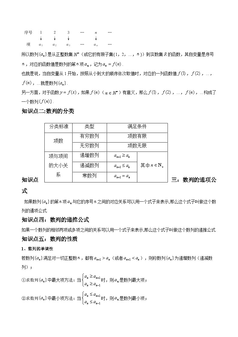 2024学年高二数学上学期同步精讲精练(人教A版选择性必修第二册)4.1数列的概念(精讲)(原卷版+解析)03