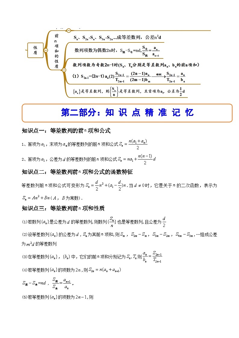 2024学年高二数学上学期同步精讲精练(人教A版选择性必修第二册)4.2.2等差数列的前n项和公式(精讲)(原卷版+解析)第2页