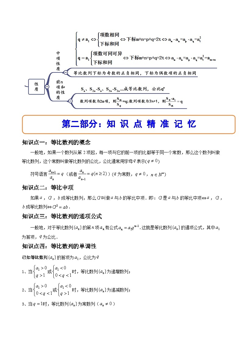 2024学年高二数学上学期同步精讲精练(人教A版选择性必修第二册)4.3.1等比数列的概念(精讲)(原卷版+解析)第2页