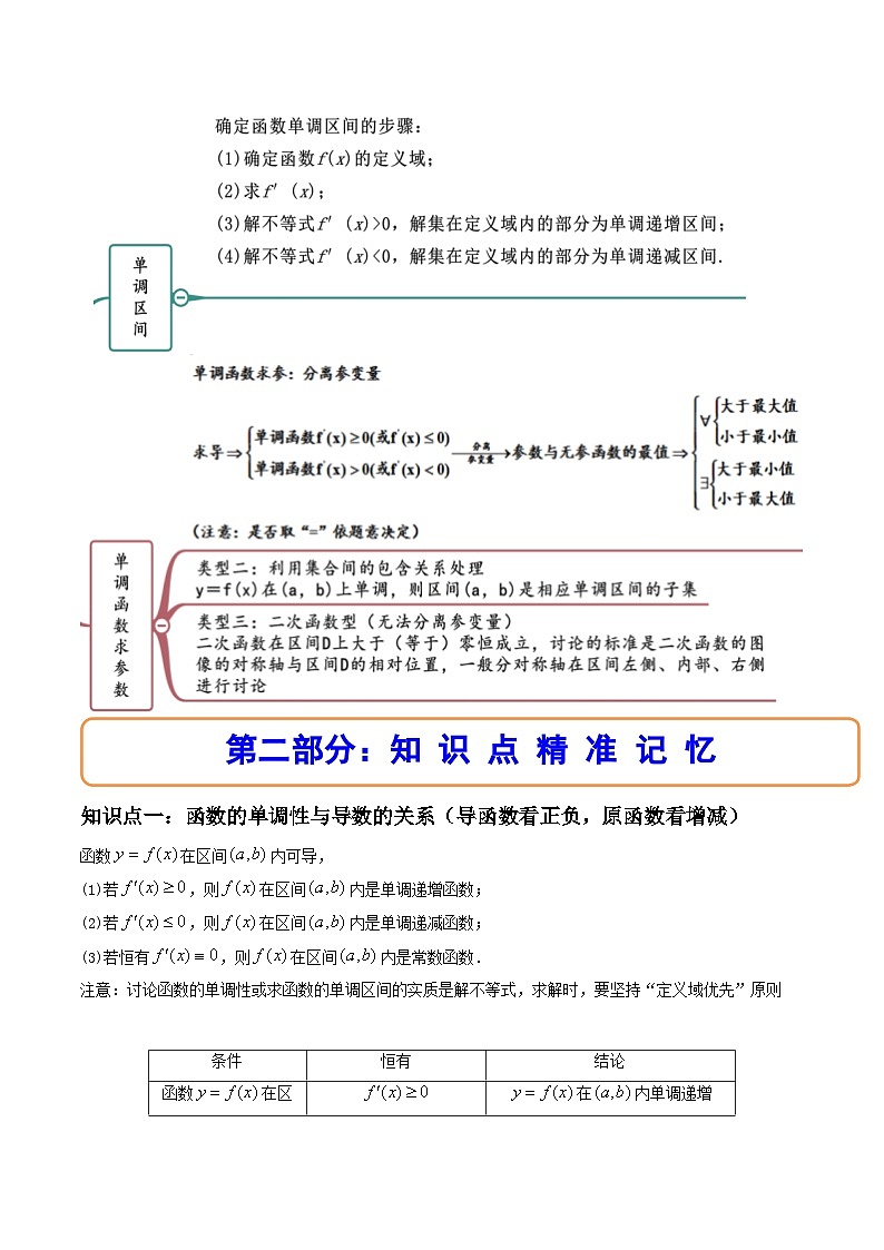 2024学年高二数学上学期同步精讲精练(人教A版选择性必修第二册)5.3.1函数的单调性(精讲)(原卷版+解析)第2页