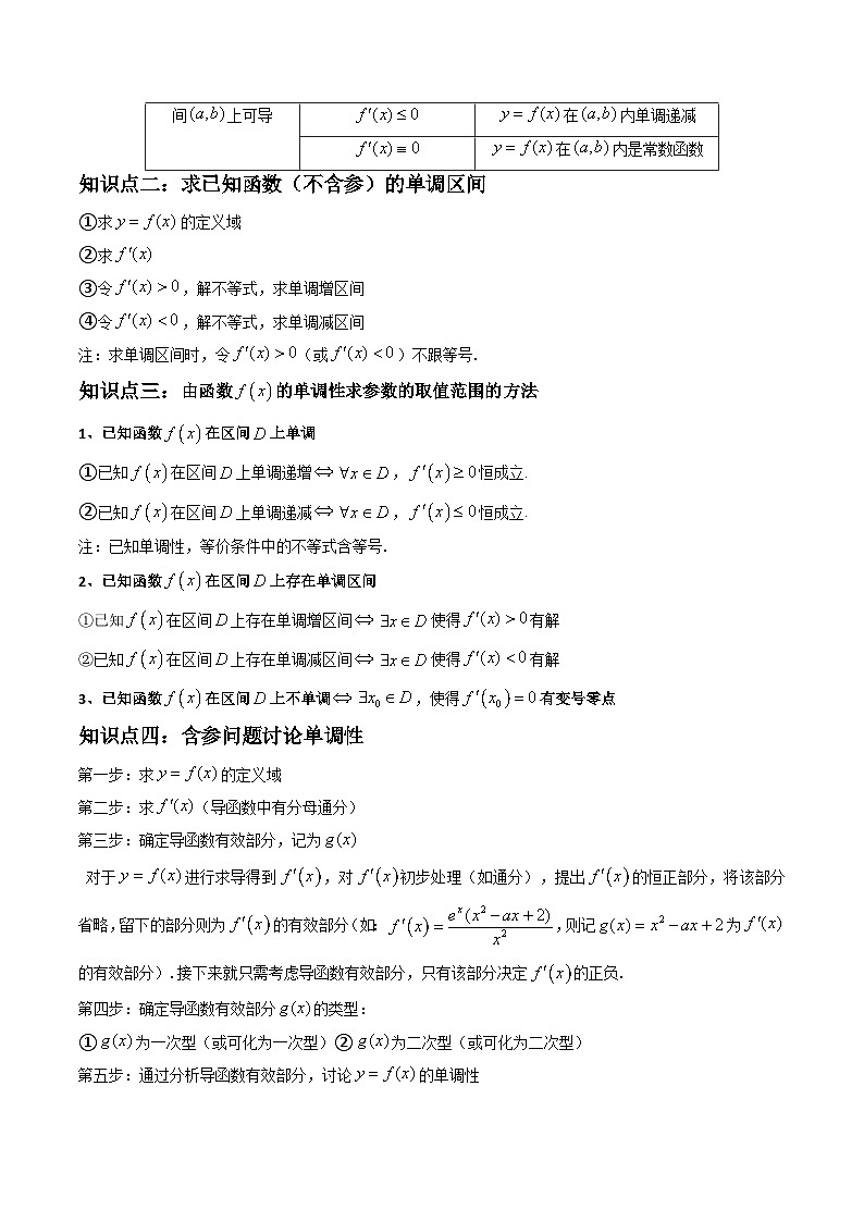 2024学年高二数学上学期同步精讲精练(人教A版选择性必修第二册)5.3.1函数的单调性(精讲)(原卷版+解析)第3页