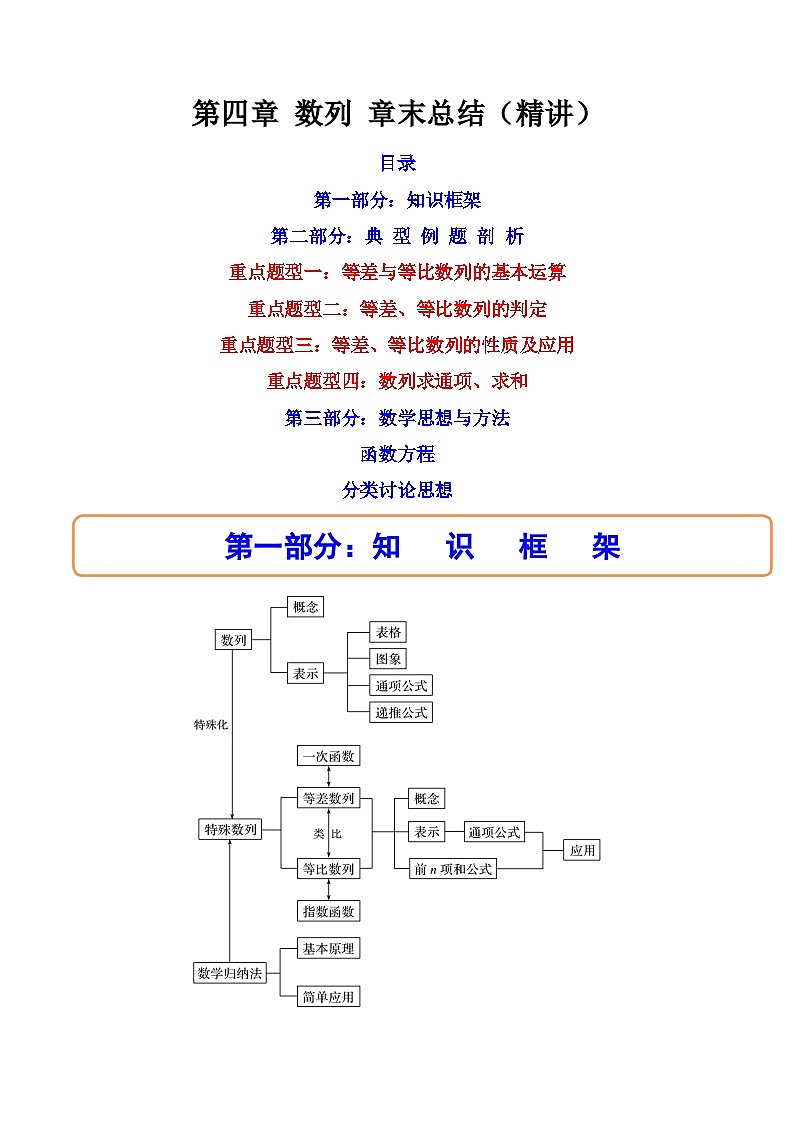 2024学年高二数学上学期同步精讲精练(人教A版选择性必修第二册)第四章数列章末重点题型大总结(精讲)(原卷版+解析)第1页