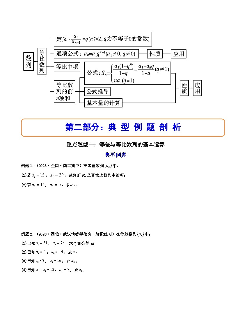 2024学年高二数学上学期同步精讲精练(人教A版选择性必修第二册)第四章数列章末重点题型大总结(精讲)(原卷版+解析)第3页