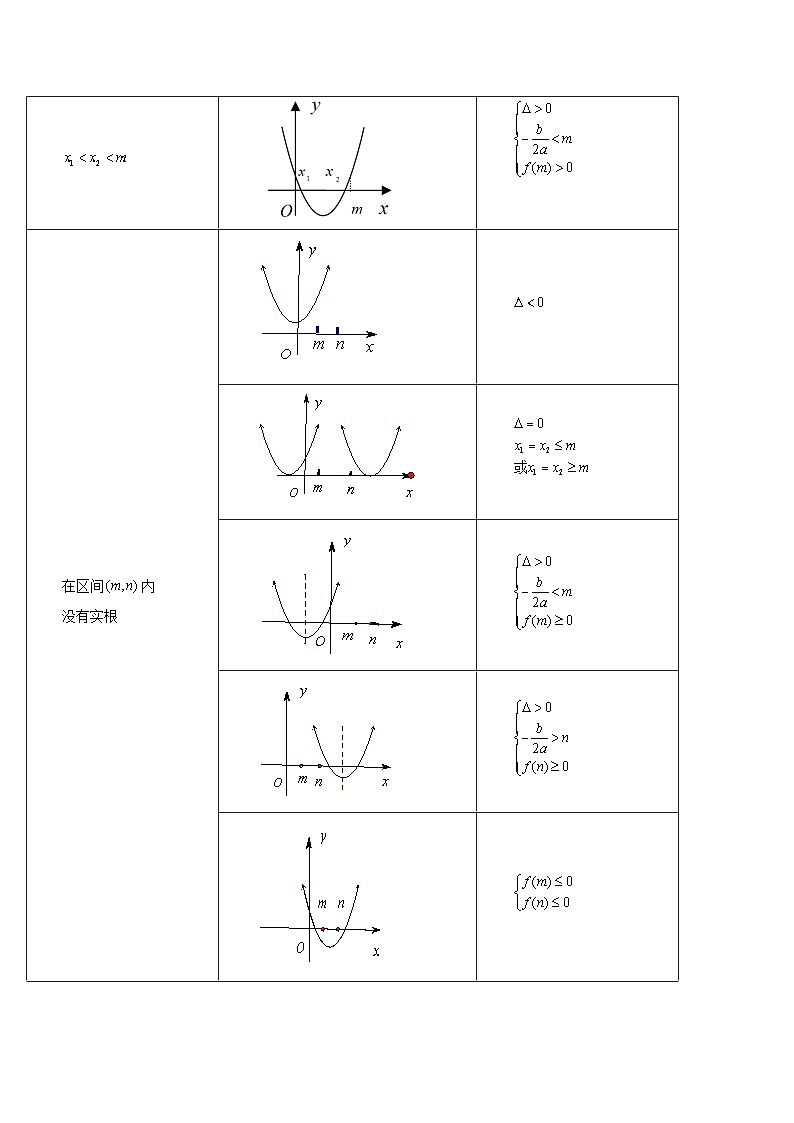 高一数学常考点微专题提分精练(人教A版必修第一册)微专题11二次函数根的分布问题(原卷版+解析)第2页