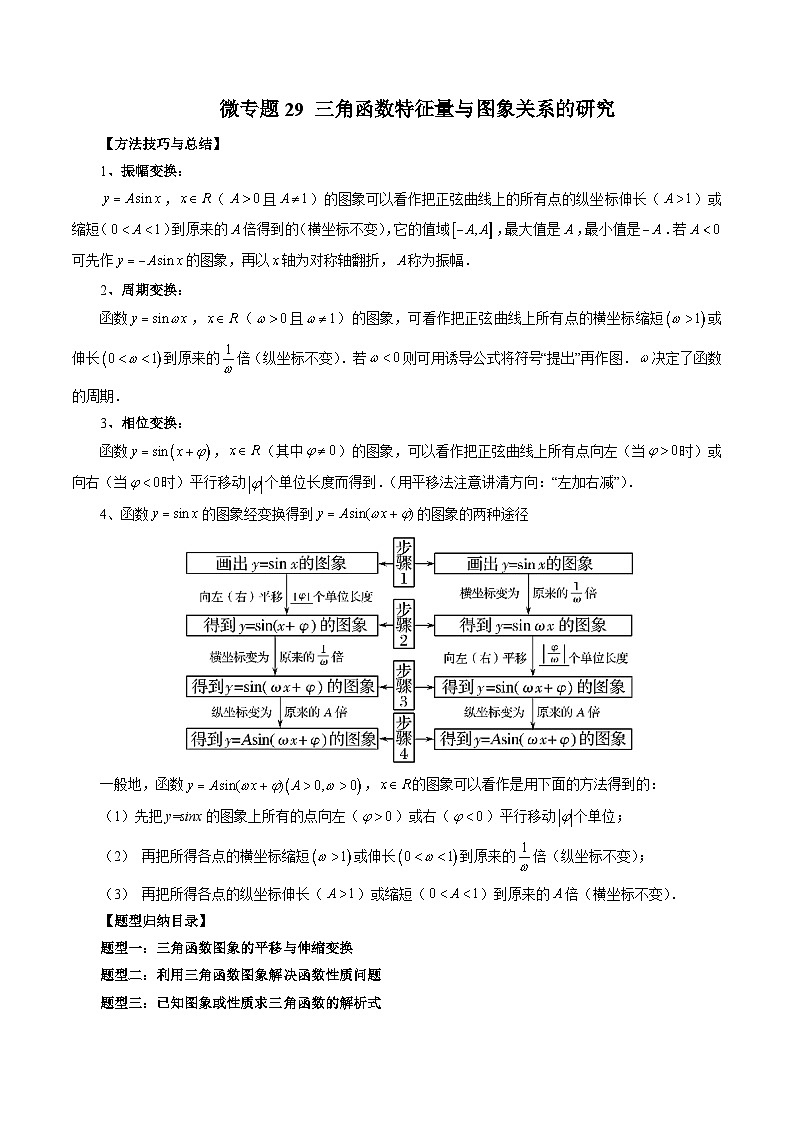 高一数学常考点微专题提分精练(人教A版必修第一册)微专题29三角函数特征量与图象关系的研究(原卷版+解析)01