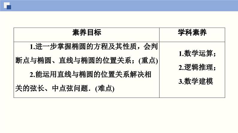 高二数学同步精品课堂(新教材人教A版选择性必修第一册)3.1.2 椭圆的简单几何性质(第2课时)（课件）02