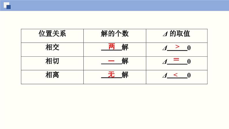 高二数学同步精品课堂(新教材人教A版选择性必修第一册)3.1.2 椭圆的简单几何性质(第2课时)（课件）06