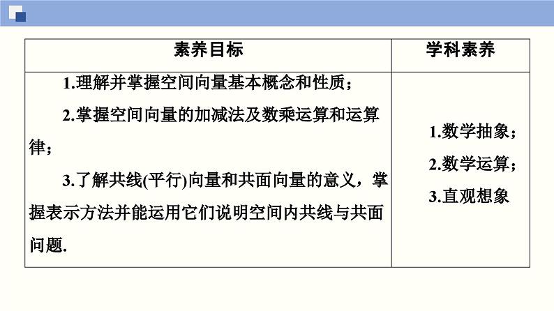 高二数学同步精品课堂(新教材人教A版选择性必修第一册)1.1.1 空间向量及其线性运算（课件）02