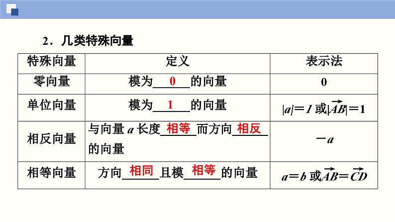 高二数学同步精品课堂(新教材人教A版选择性必修第一册)1.1.1 空间向量及其线性运算（课件）05