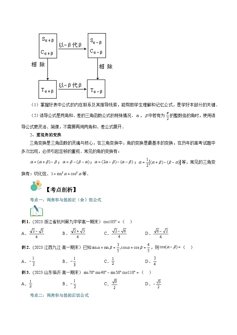 【寒假自学课】苏教版2024年高一数学寒假第10讲两角和与差的三角函数(原卷版+解析)03
