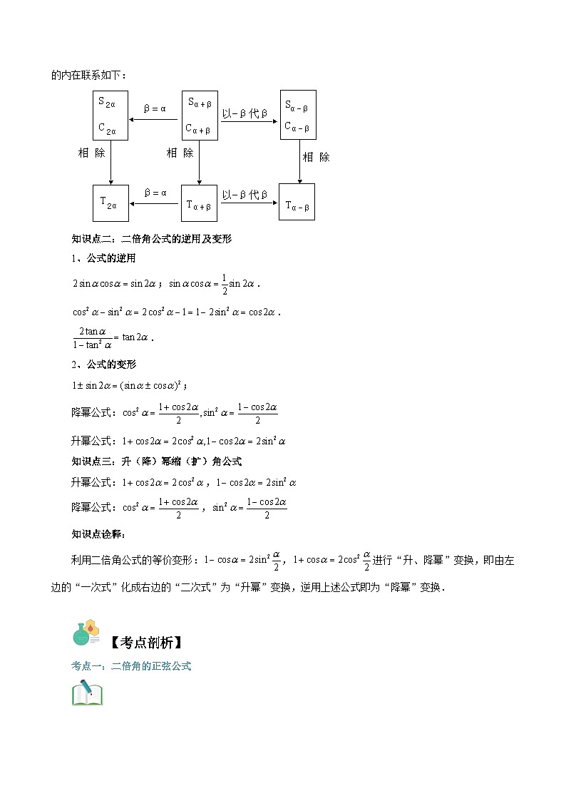 【寒假自学课】苏教版2024年高一数学寒假第11讲二倍角的三角函数(原卷版+解析)02