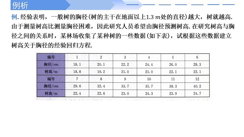 2024-2025 学年高中数学人教A版选择性必修三8.2.2 一元线性回归模型参数的最小二乘估计(第2课时)PPT第7页