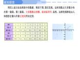 高中數(shù)學(xué)人教A版選擇性必修三8.1.2 樣本相關(guān)系數(shù)PPT