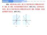 高中數(shù)學(xué)人教A版選擇性必修三8.1.2 樣本相關(guān)系數(shù)PPT