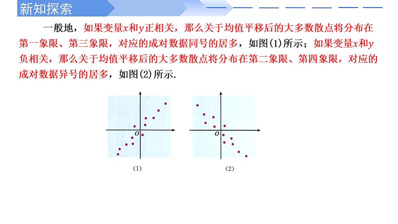 2024-2025 学年高中数学人教A版选择性必修三8.1.2 样本相关系数PPT04