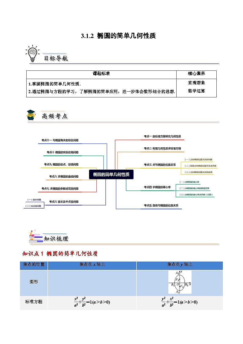 高二数学同步精品讲义(人教A版2019选修第一册)3.1.2椭圆的简单几何性质(原卷版+解析)第1页