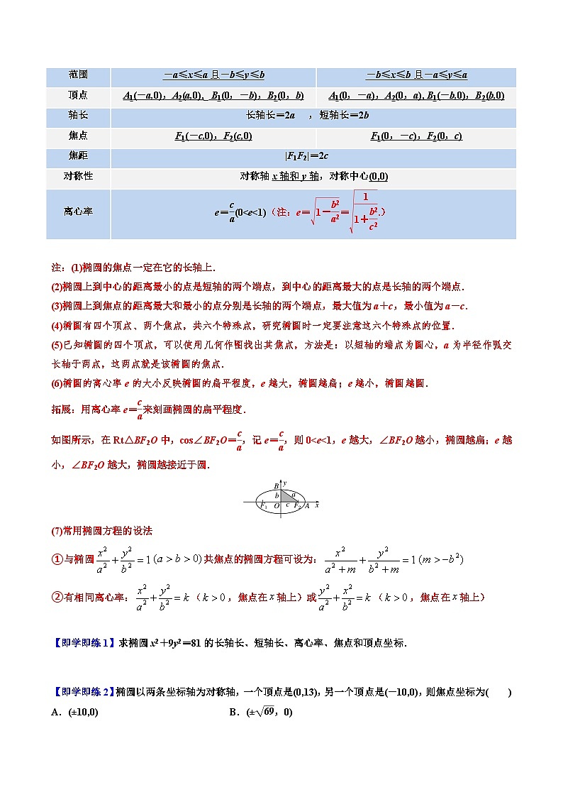 高二数学同步精品讲义(人教A版2019选修第一册)3.1.2椭圆的简单几何性质(原卷版+解析)第2页