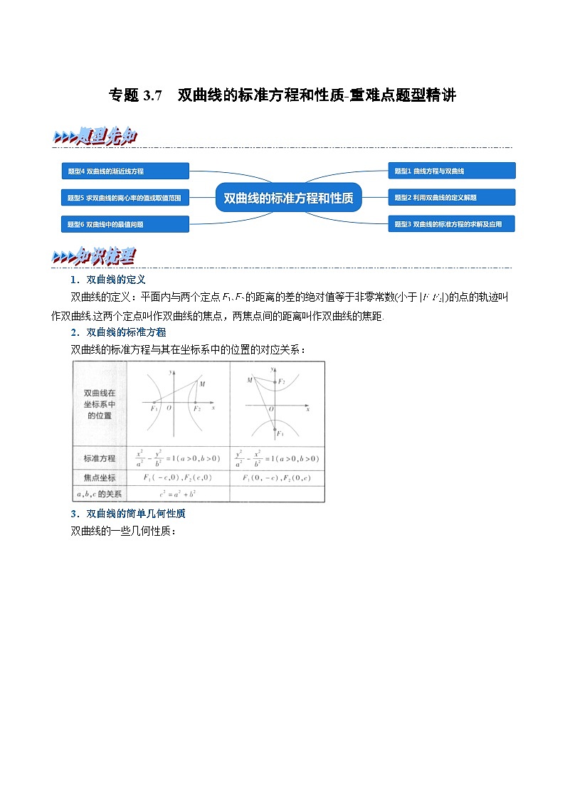 (人教A版2019选择性必修第一册)重难点题型精讲专题3.7双曲线的标准方程和性质(原卷版+解析)01