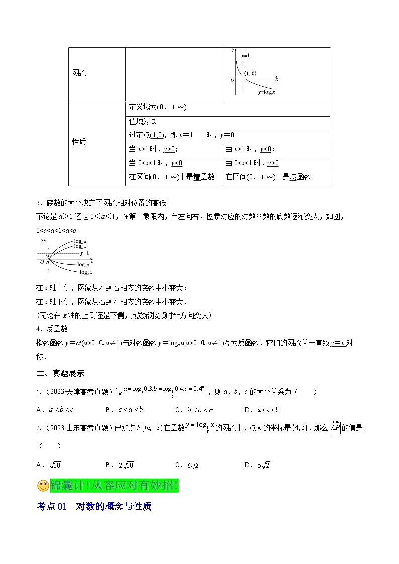 新高考高中数学核心知识点全透视专题4.3对数与对数函数(精讲精析篇)(原卷版+解析)第2页