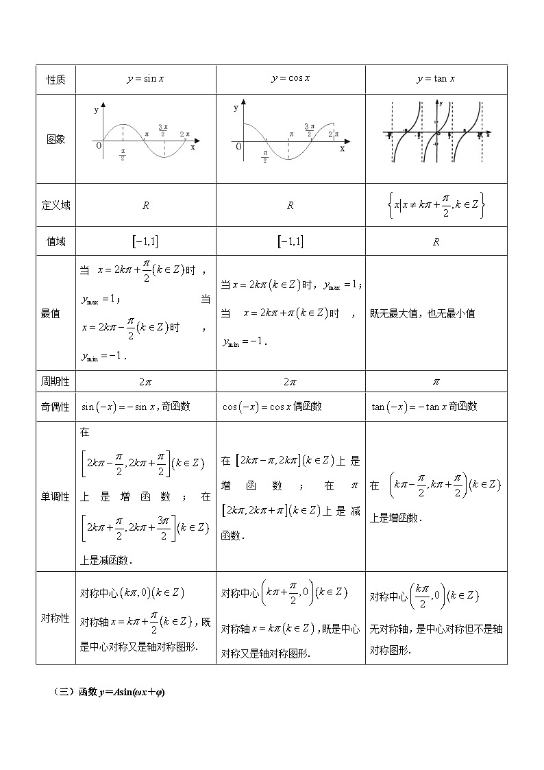 新高考高中数学核心知识点全透视专题7.3三角函数的图象和性质(精讲精析篇)(原卷版+解析)第2页