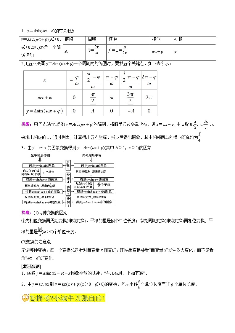 新高考高中数学核心知识点全透视专题7.3三角函数的图象和性质(精讲精析篇)(原卷版+解析)第3页