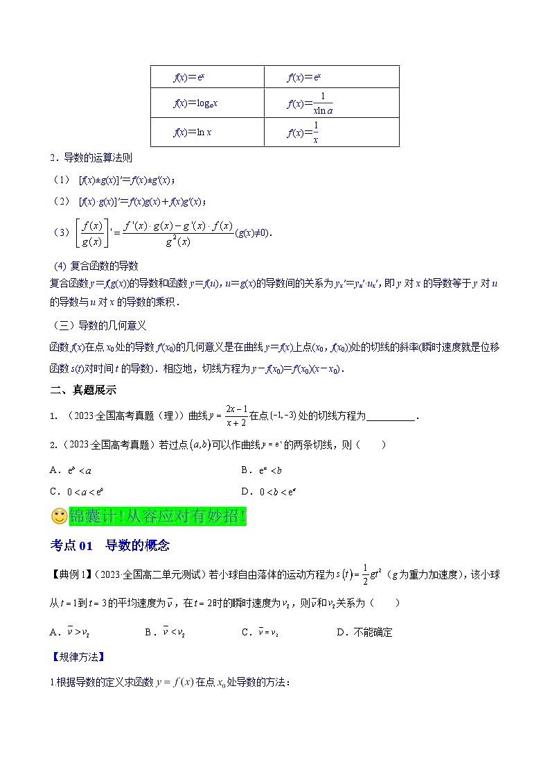新高考高中数学核心知识点全透视专题15.1导数的概念及其几何意义(精讲精析篇)(原卷版+解析)第2页