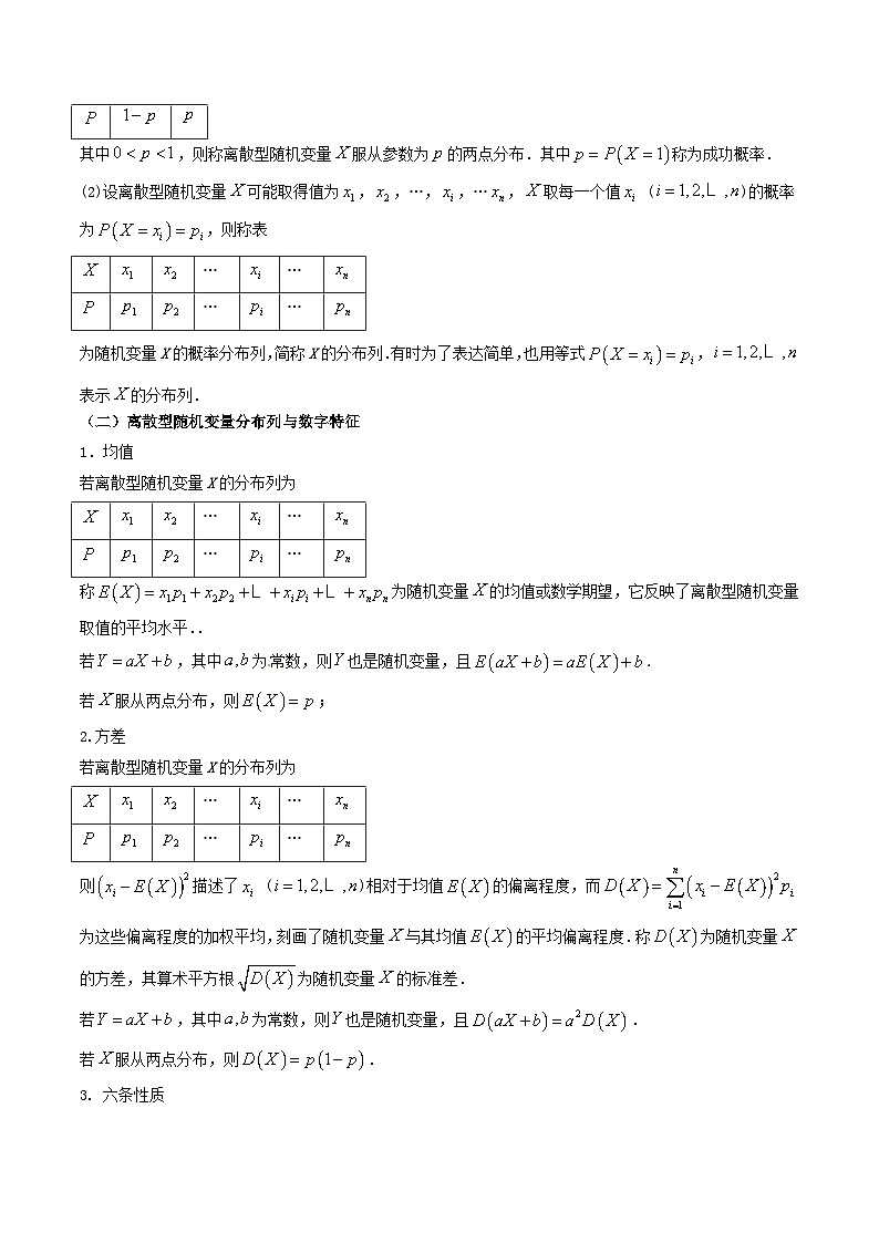 新高考高中数学核心知识点全透视专题17.3离散型随机变量分布列与数字特征(精讲精析篇)(原卷版+解析)第2页