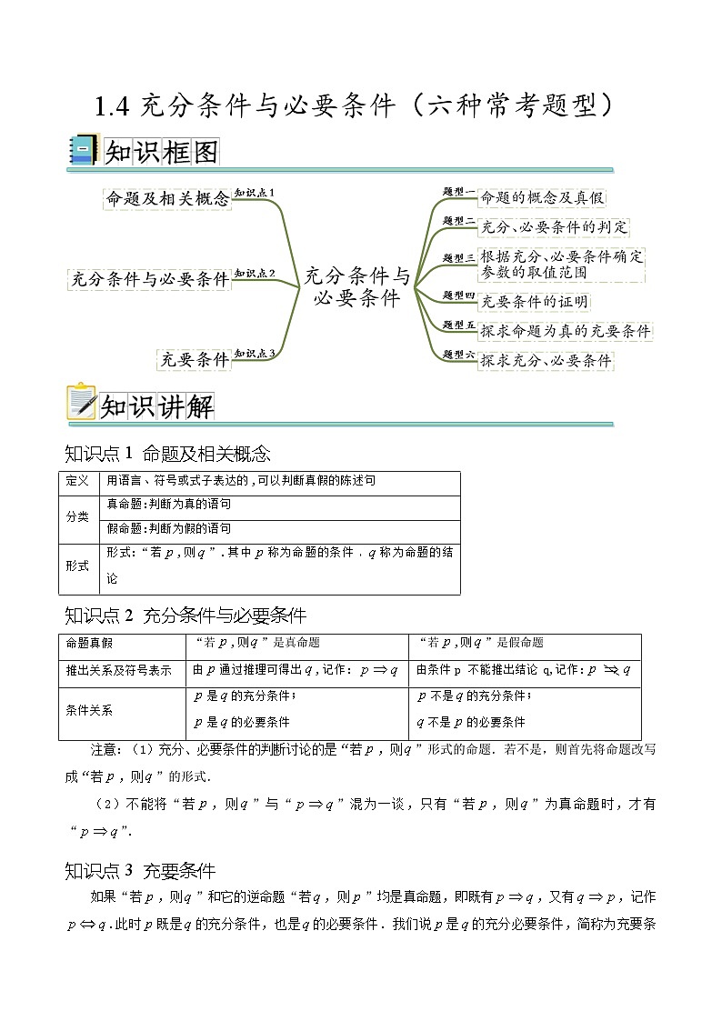 1.4 充分条件与必要条件（六种常考题型）（原卷版）第1页