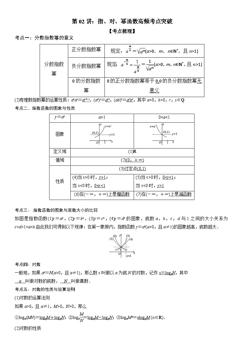 【暑假衔接】人教A版新高二数学 复习重难点-第02讲：指、对、幂函数高频考点突破（教师版+学生版）讲义01