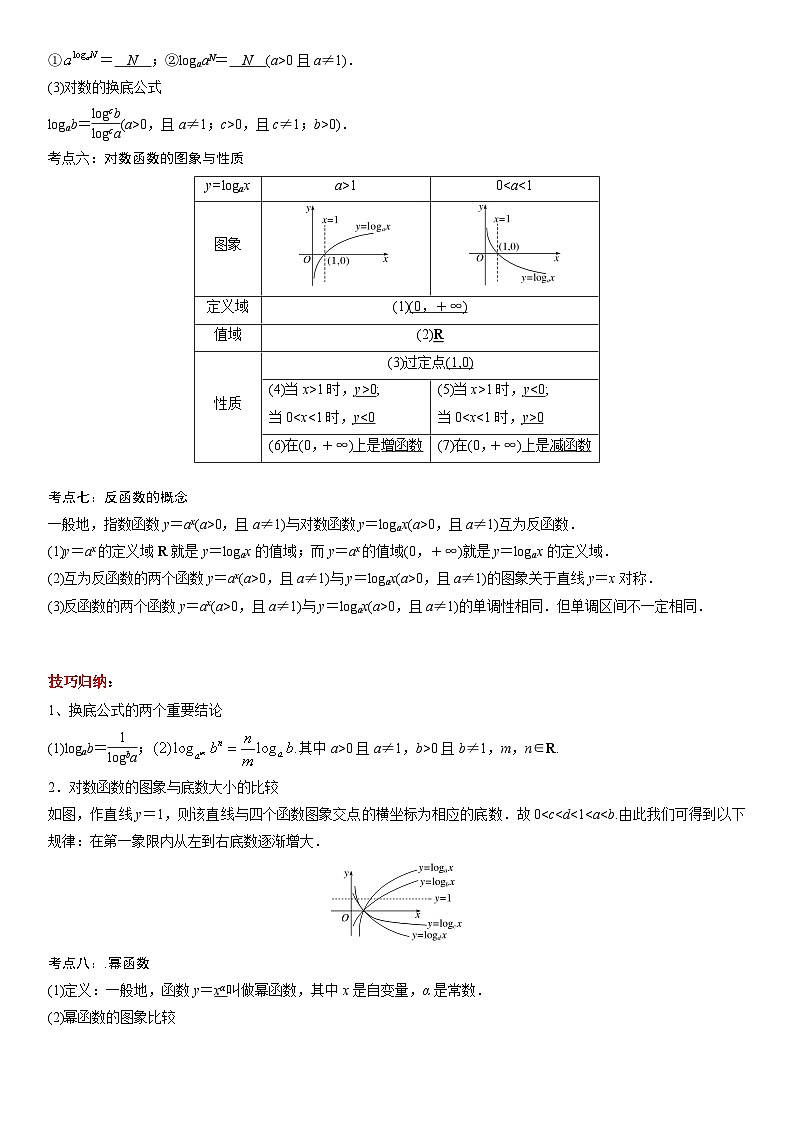 【暑假衔接】人教A版新高二数学 复习重难点-第02讲：指、对、幂函数高频考点突破（教师版+学生版）讲义02
