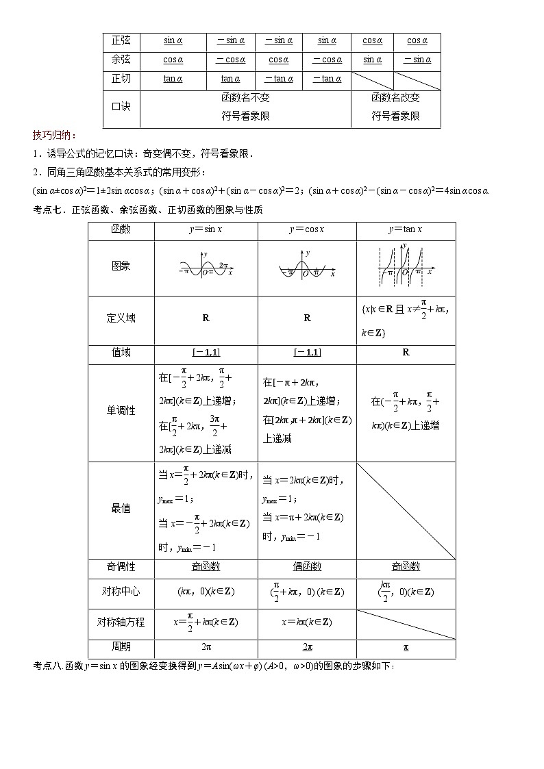 【暑假衔接】人教A版新高二数学 复习重难点-第03讲：三角函数性质图像和三角恒等式变换高频考点突破（学生版）第2页