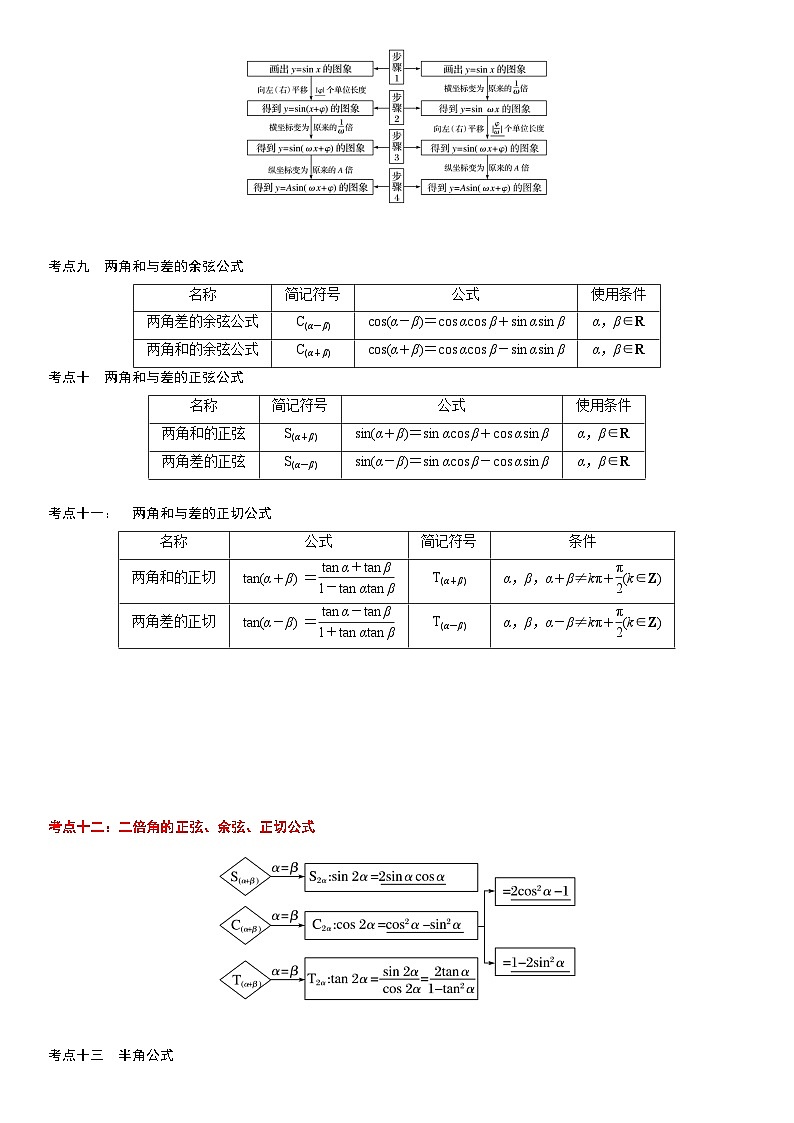 【暑假衔接】人教A版新高二数学 复习重难点-第03讲：三角函数性质图像和三角恒等式变换高频考点突破（学生版）第3页